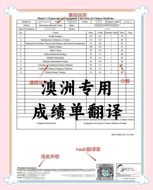澳洲institute转学分