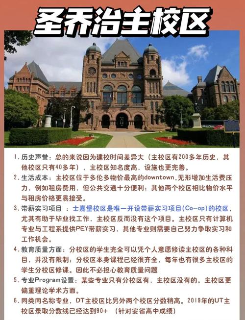 澳洲institute转学分