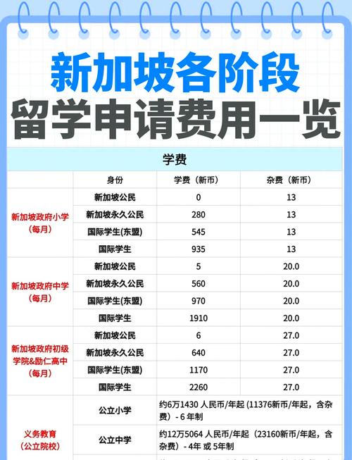 新加坡留学金融读研条件