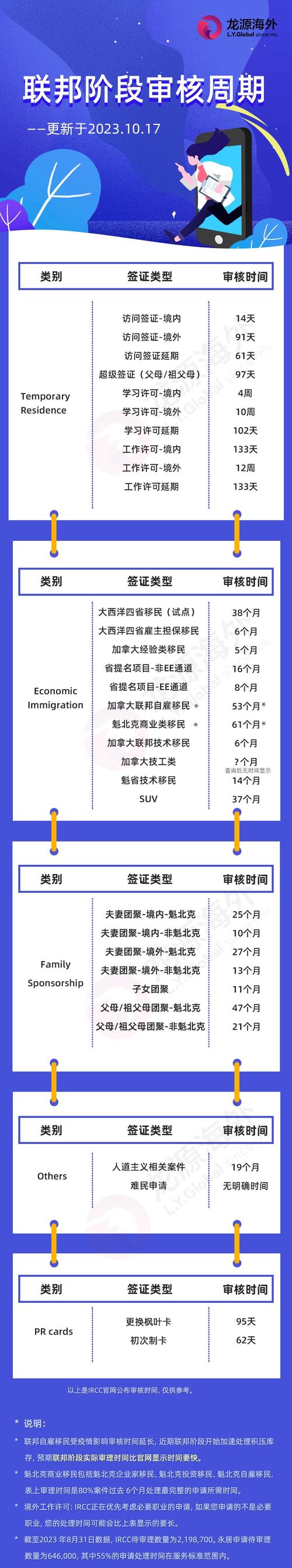 上海加拿大签证中心工作时间
