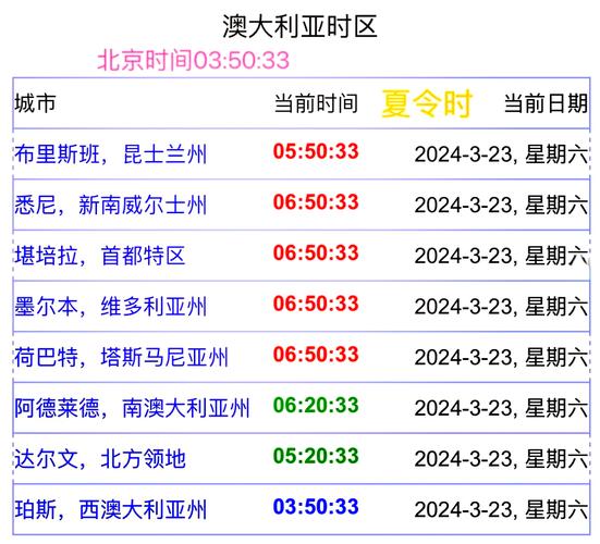 澳洲meriton 退房时间