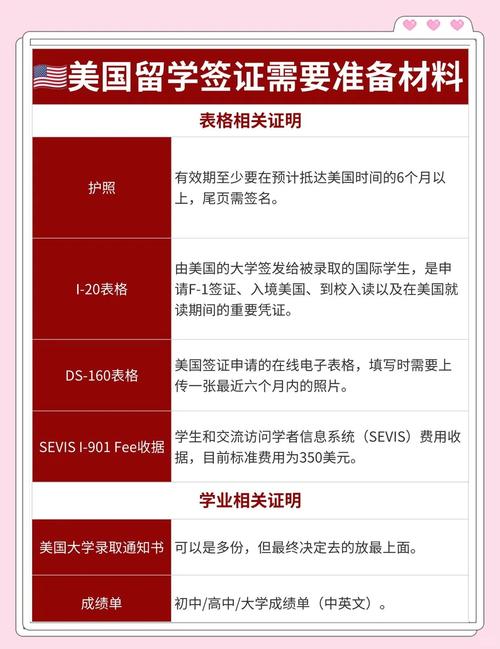 去美国留学签证需要哪些材料