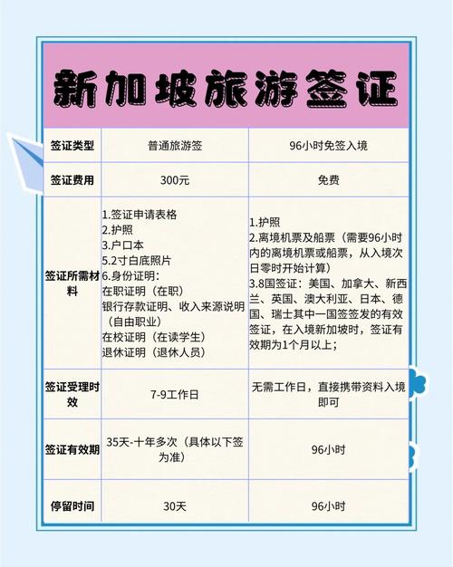 新加坡旅游签证可以停留多久