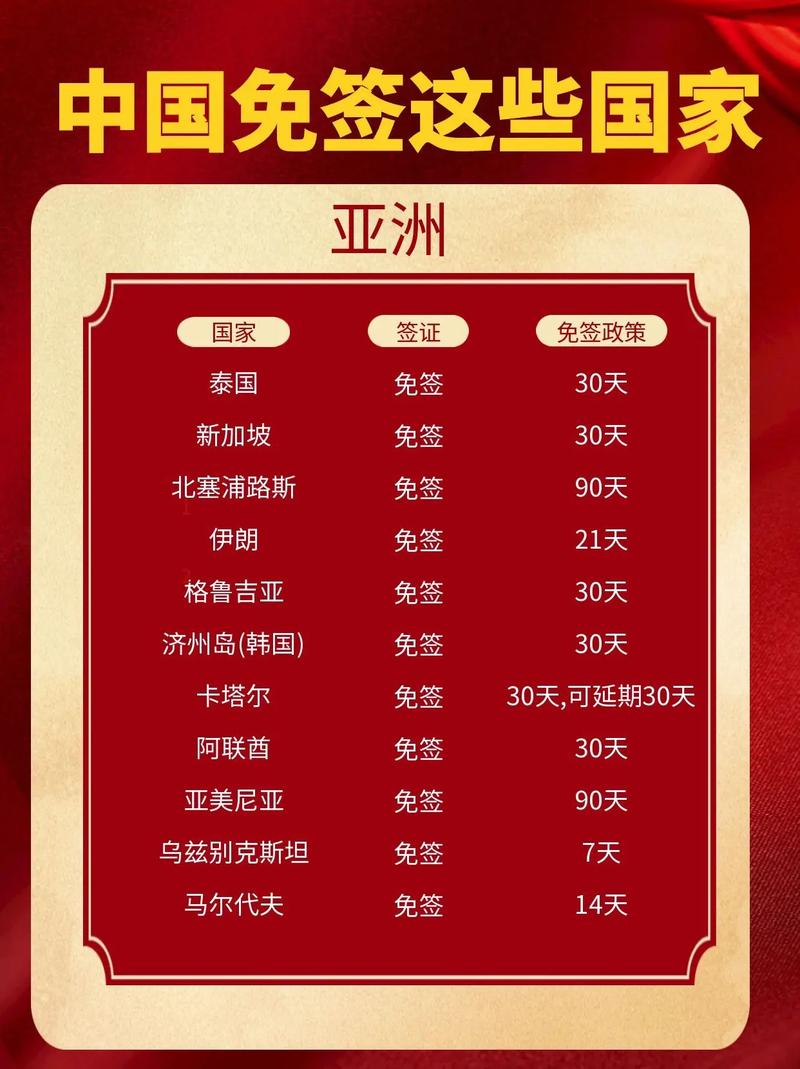 中国人去哪个国家不需要签证