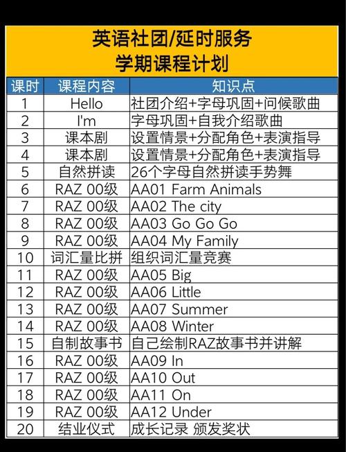 澳洲coursework多久