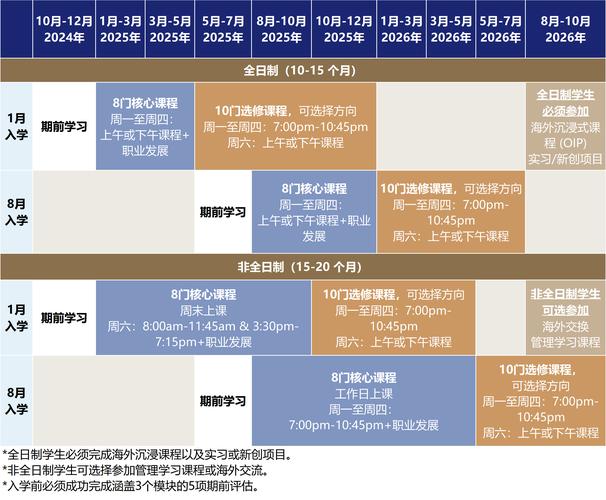 澳洲coursework多久