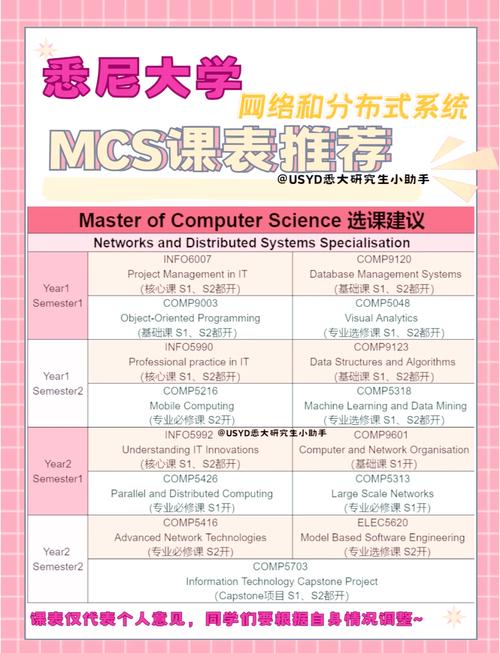 澳洲coursework多久