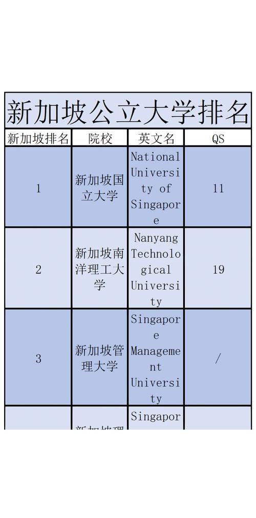 新加坡金融专业学校排名