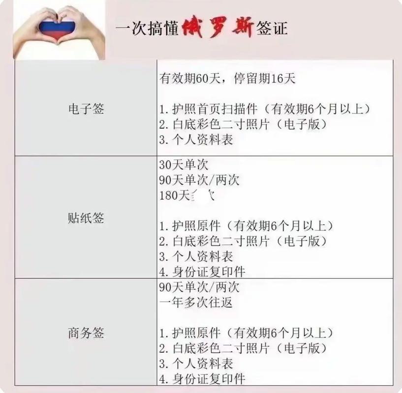 俄罗斯留学签证需要什么材料