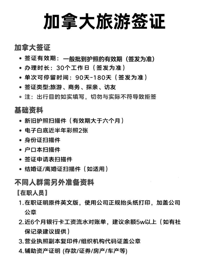 办理加拿大签证需要什么材料