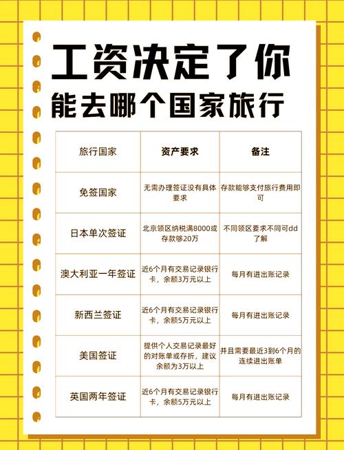 澳大利亚旅游签证需要体检吗