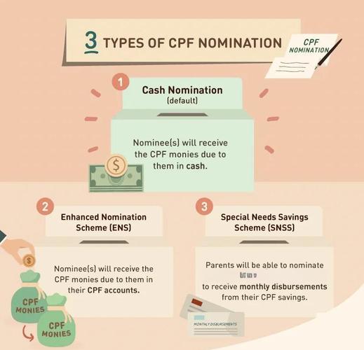 新加坡cpf制度怎么样