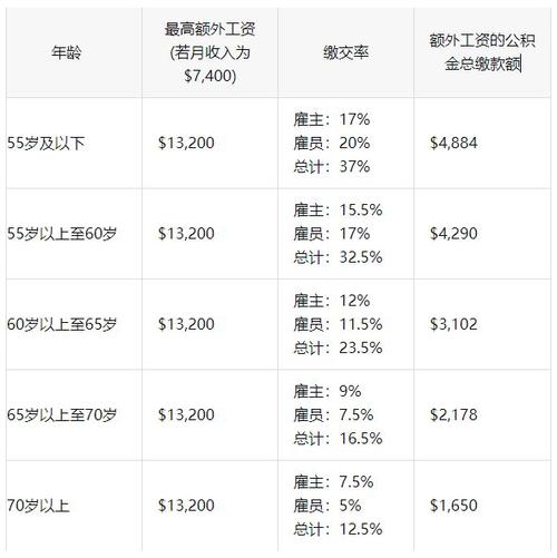 新加坡cpf制度怎么样