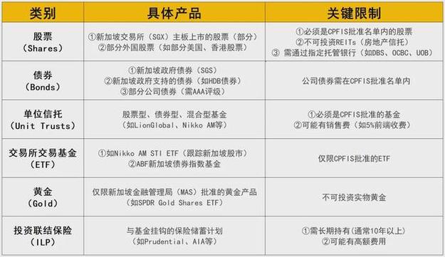 新加坡cpf制度怎么样