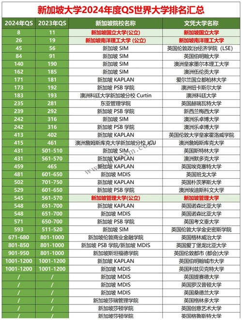 新加坡国内金融大学排名