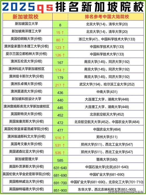 新加坡国内金融大学排名