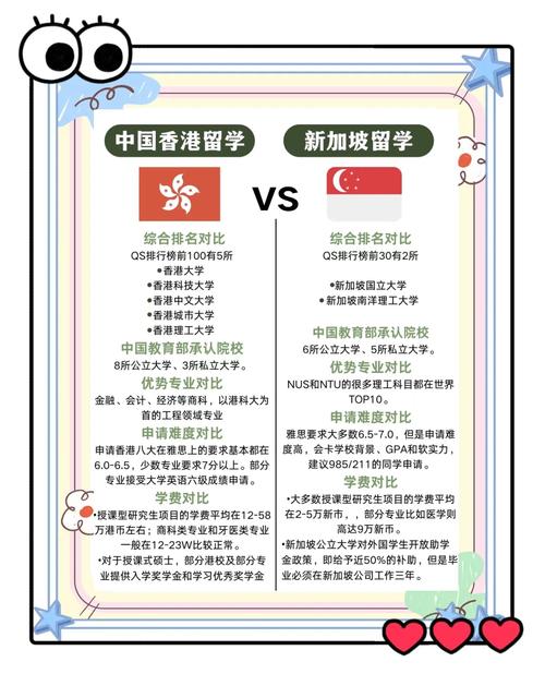 留学韩国与新加坡哪个好