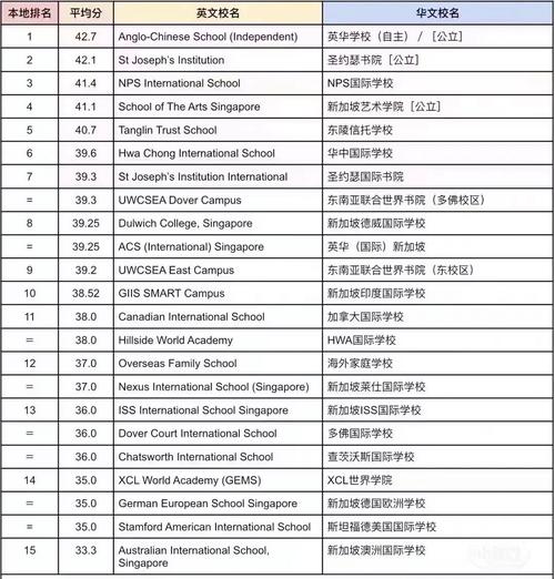 新加坡私立国际中学排名