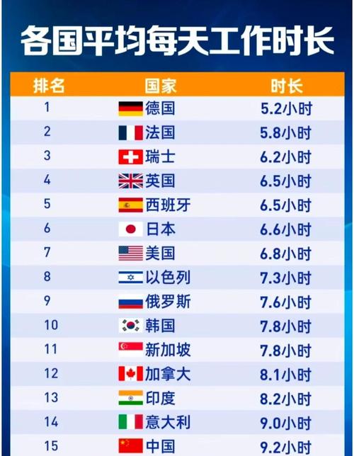 新加坡和伦敦时差是多少