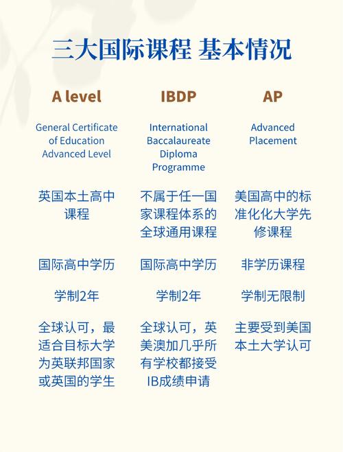 新西兰teaching专业