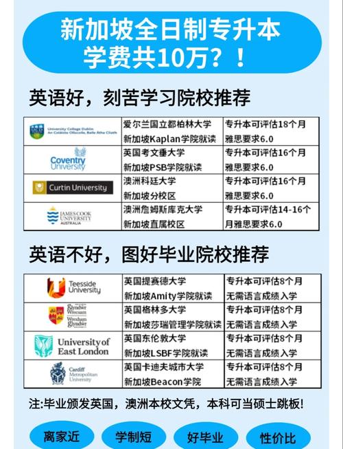 到新加坡上专升本简单吗