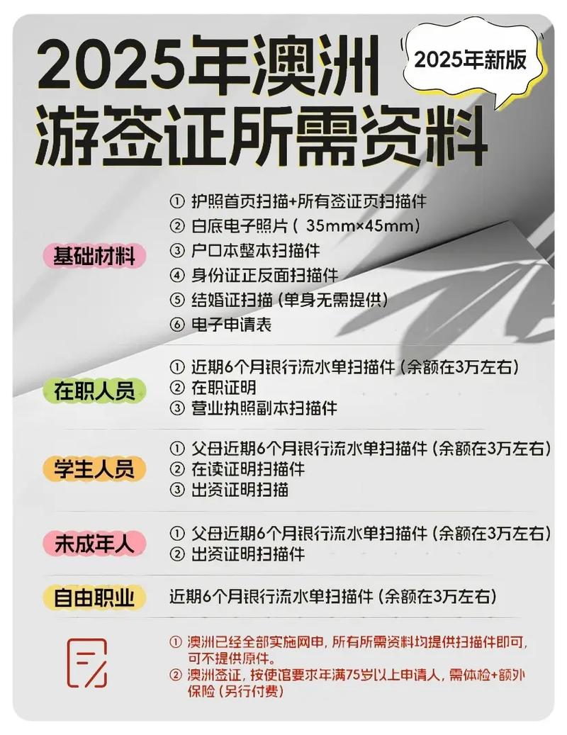 澳大利亚电子签证办理流程