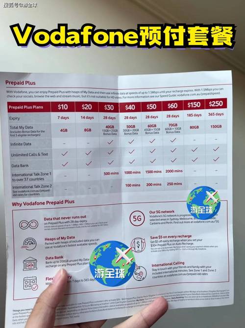 新西兰vodafone套餐