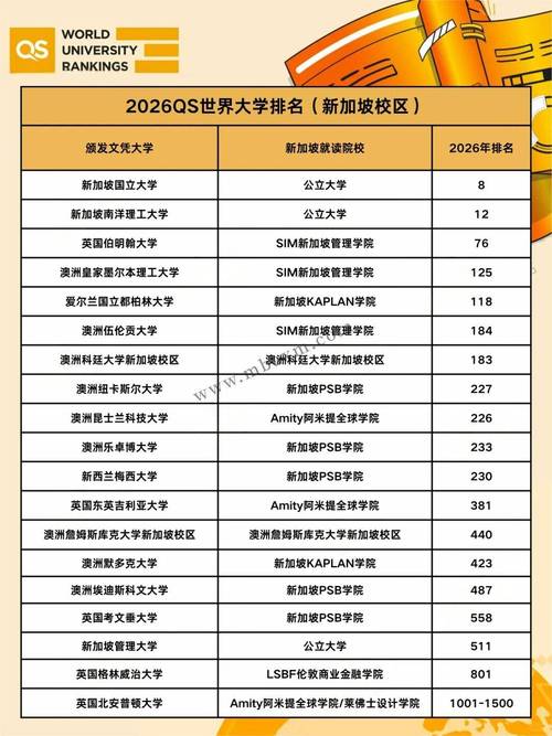 新加坡初级学院招生分数