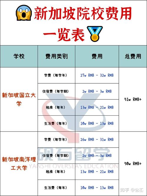 新加坡初级学院招生分数