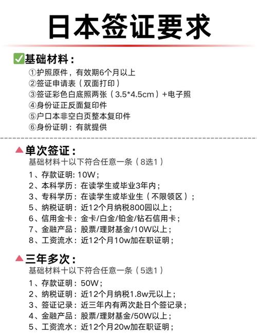 日本旅游签证材料2025