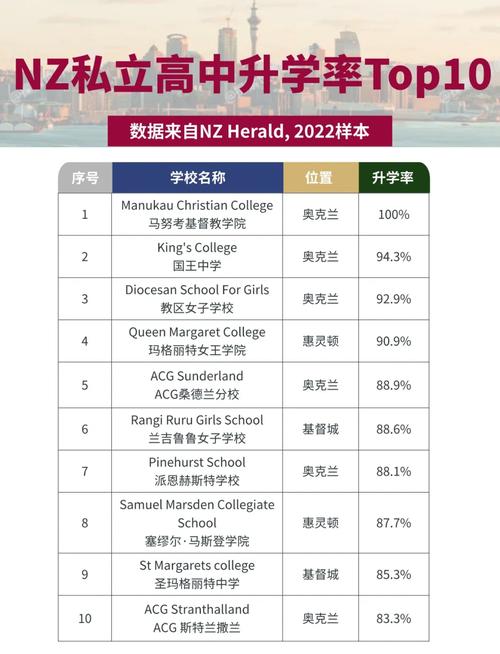 新西兰高中cashmere