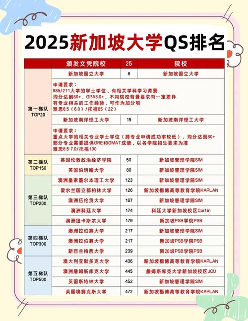 新加坡私立大学读研排名