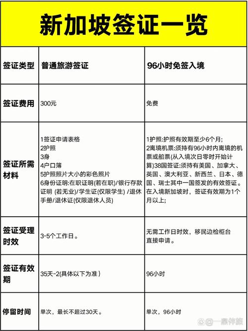 新加坡国籍去韩国签证吗