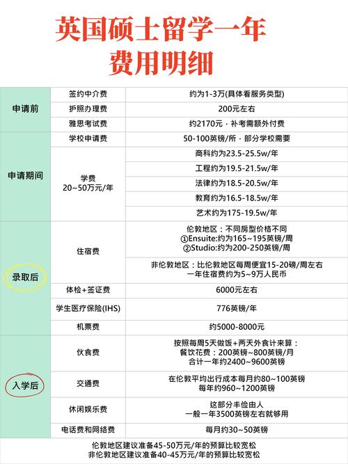 英国留学签证费用是多少钱