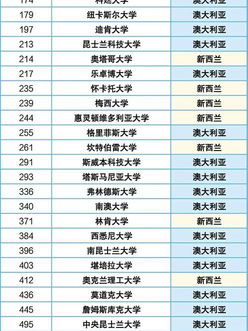 新西兰unitec世界排名