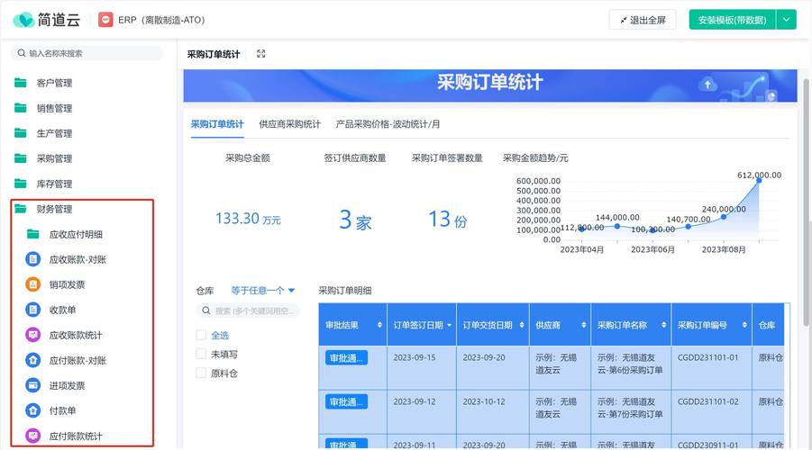 新加坡汽车财务管理目标