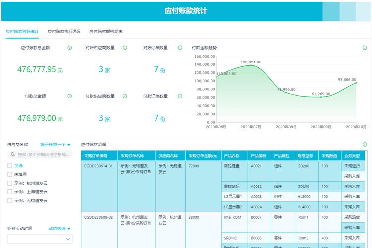 新加坡汽车财务管理目标