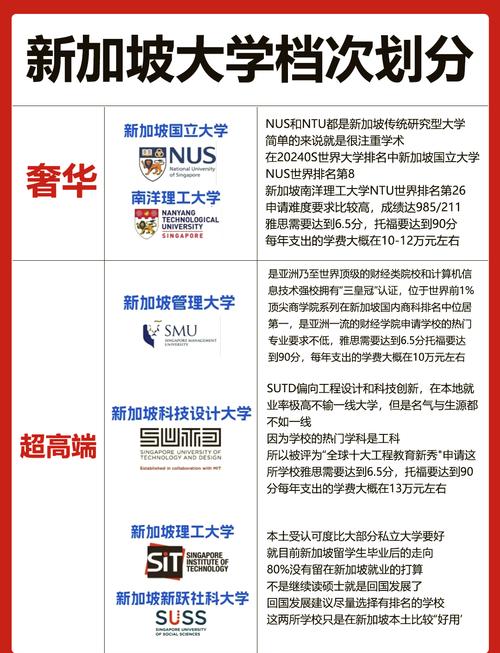 新加坡最好的大学有几所