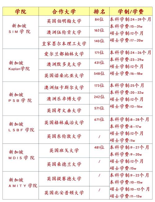 新加坡最好的大学有几所