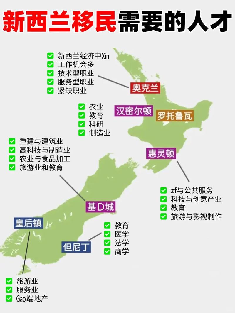 新西兰技术移民条件2025
