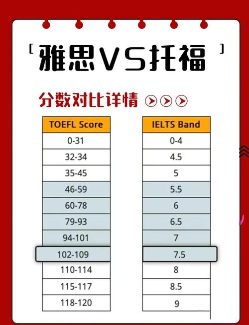 去新加坡需要考雅思托福