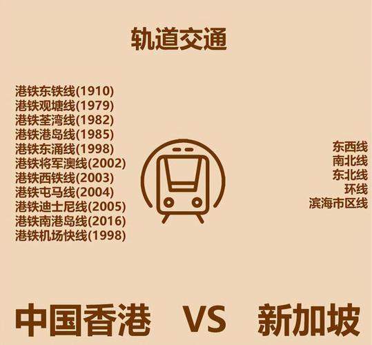 香港和新加坡的比较方便