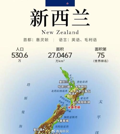 新西兰投资移民条件2025