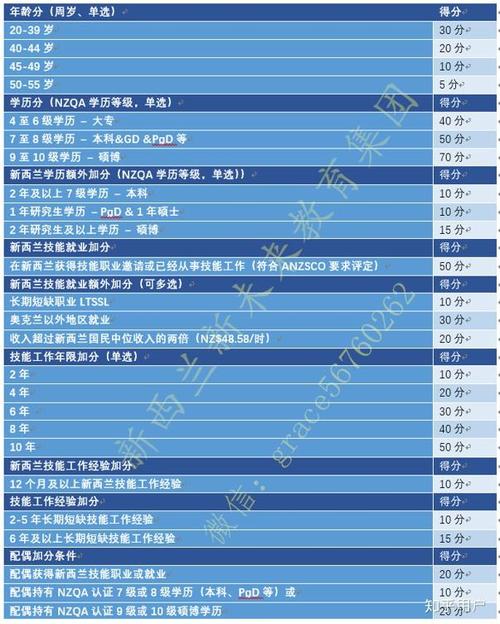 新加坡有工料测量专业么