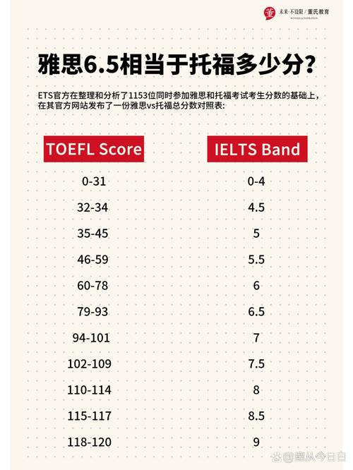 新加坡管理大学雅思6分