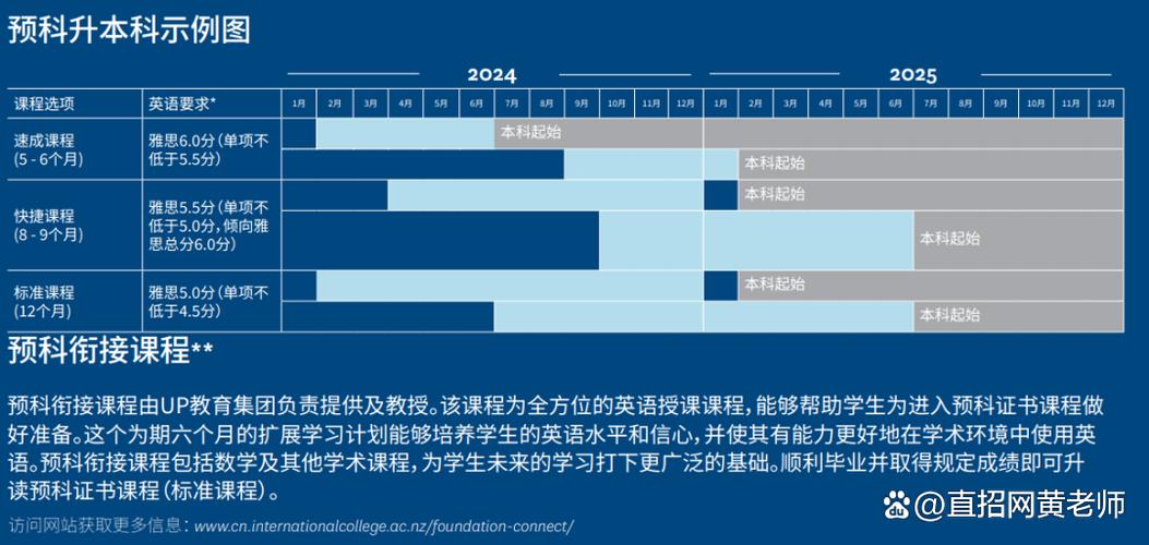 acg新西兰预科语言考试