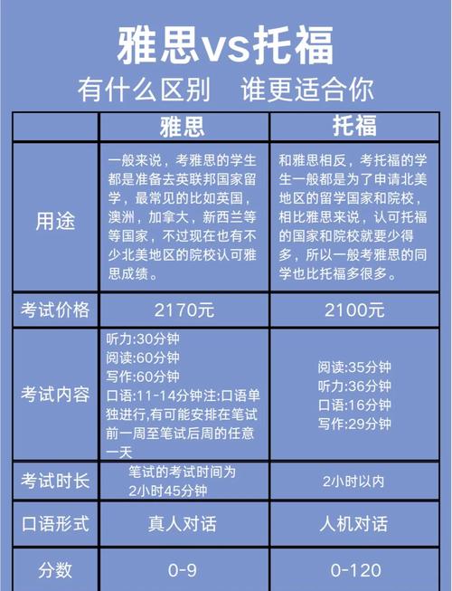 去澳洲留学需要考托福还是雅思