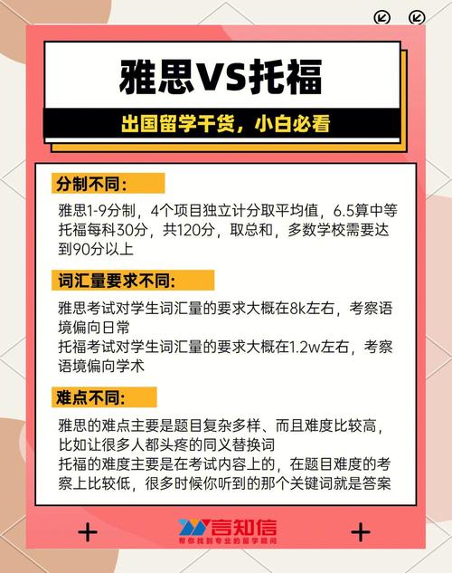 去澳洲留学需要考托福还是雅思