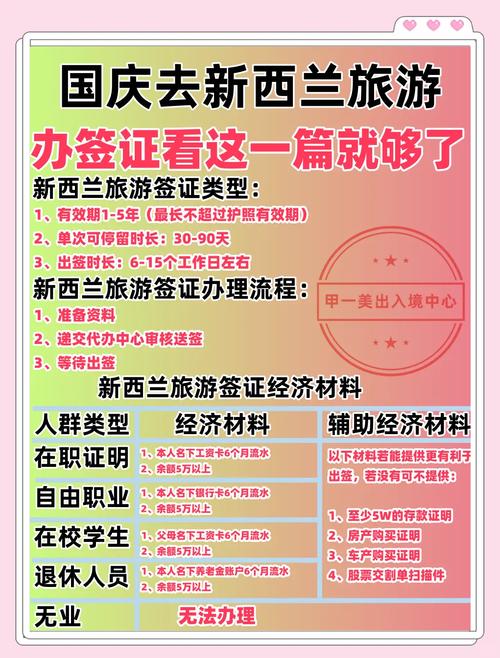 新西兰旅游签证多久能下来