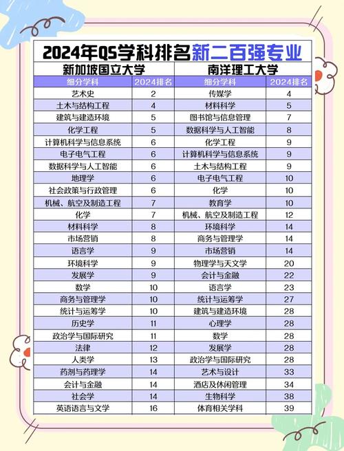 新加坡国立qs大学排名
